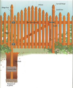 How to Build a Wood Gate Image